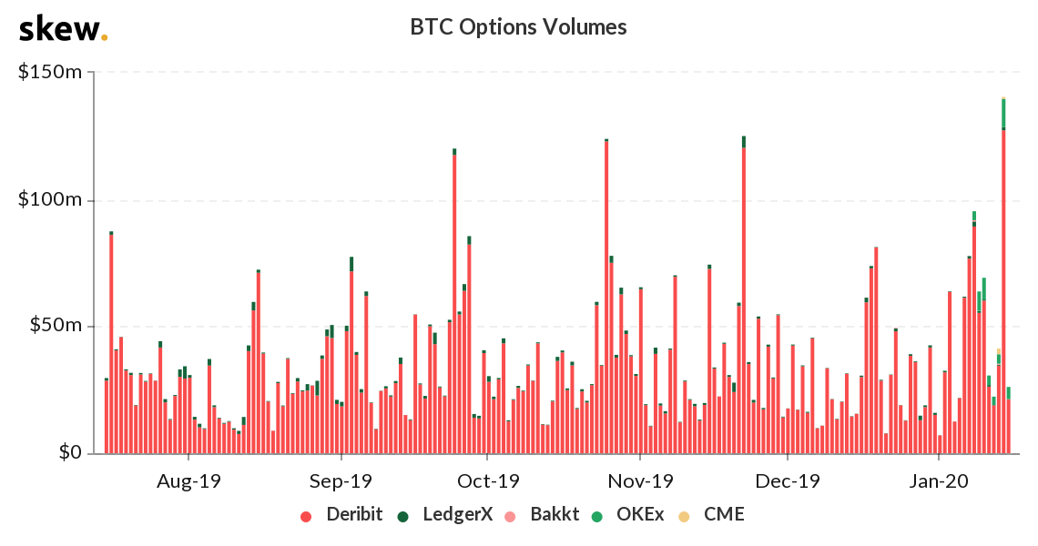 skew_btc_options_volumes1