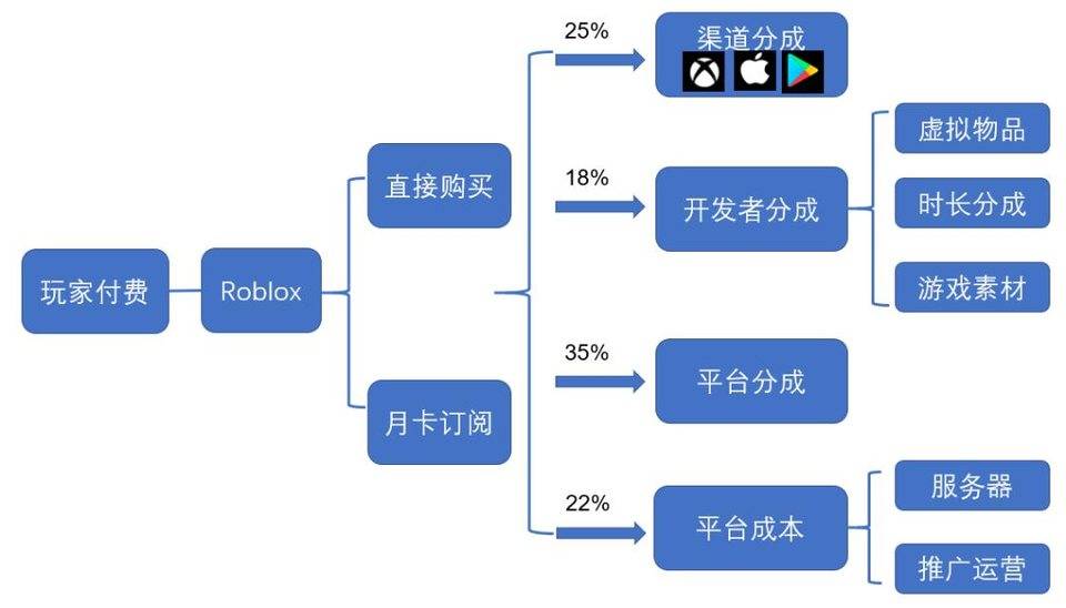 科普 | 源于互联网的元宇宙是什么，未来又将走向哪里？