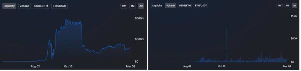 AMM 流动性挖矿能否成为可持续的商业模式