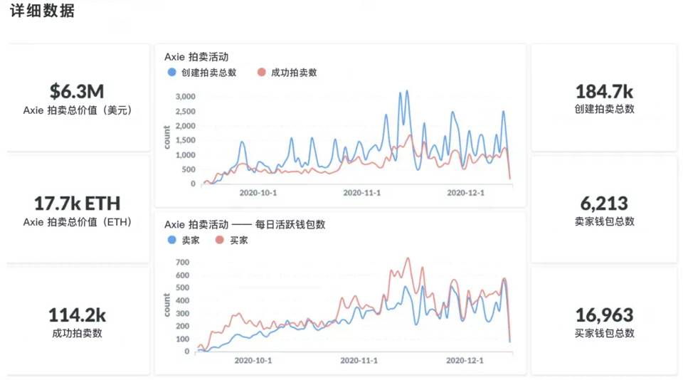 DappRadar 年度报告：一览 2020 DApp 生态发展与挑战