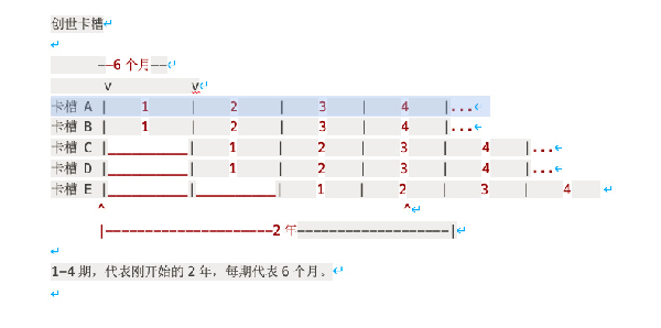 波卡平行链竞拍机制详解，蜡烛拍卖你搞懂了吗？