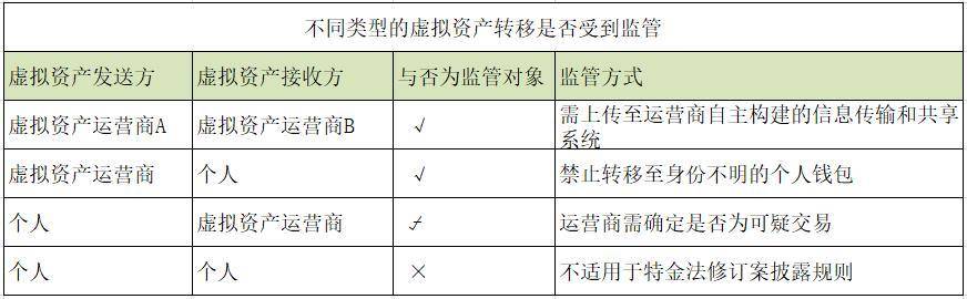 一文速览韩国特金法实施条例最新解读