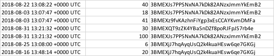 网友深扒持币10亿美元巨鲸动向：疑与暗网有关，超1亿美元BTC流入Bitfinex等交易所