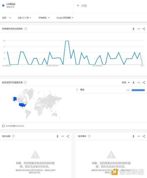 LinkEye 联盟链 C 端代币应用场景极其有限｜标准共识评级