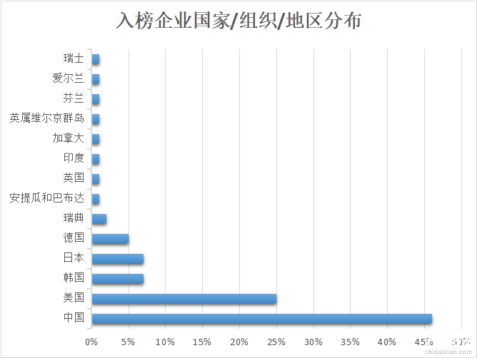 欧科云链研究院：从中美对比谈国内区块链人才培养