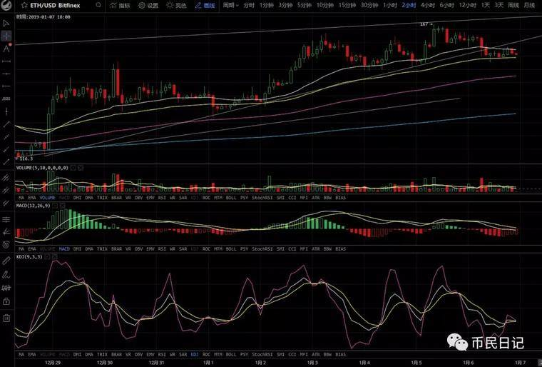 BTC多军突围,4000大关能否攻破站稳成为关键点配图(3)