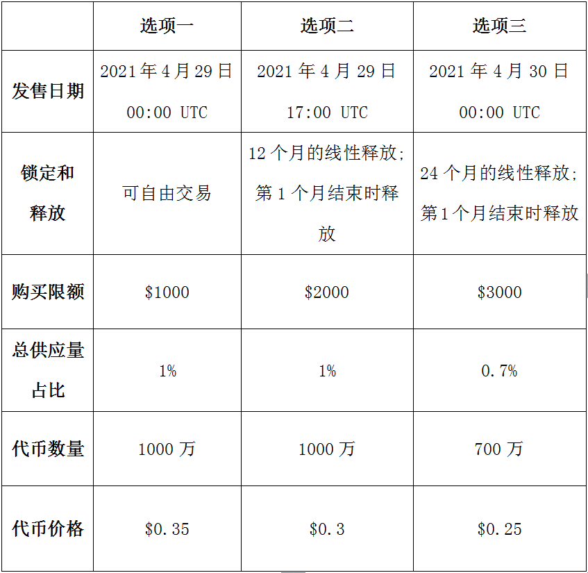 一文解锁Covalent的区块链数据革新，为明天的开拓者赋权