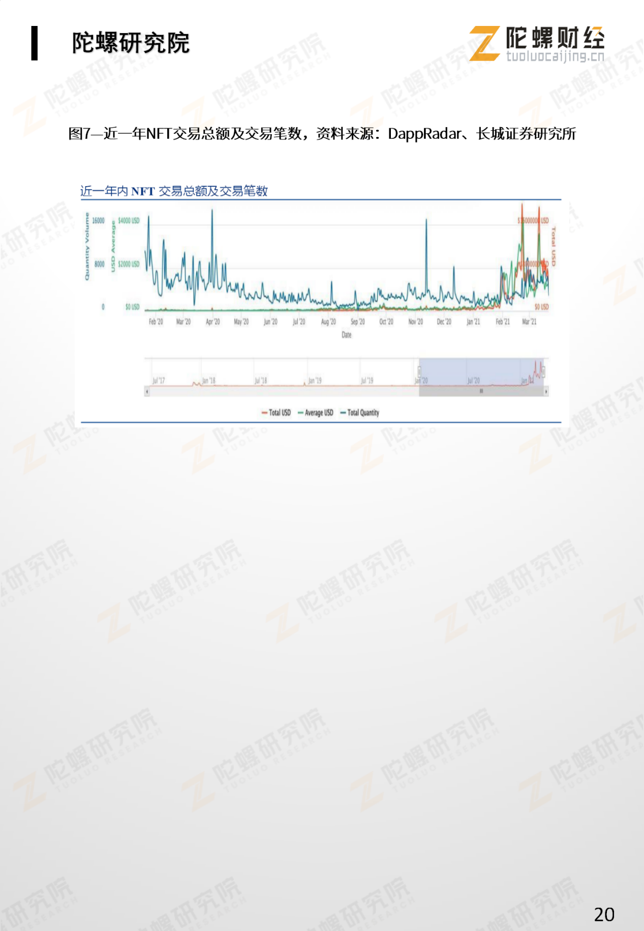 《NFT应用分析报告》全文最终版end——陀螺研究院)_21