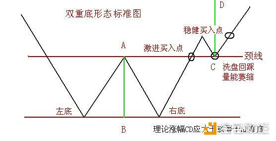 二次回落不改比特币中期逐步走强的趋势