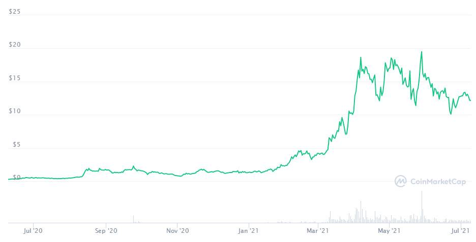 HashKey 郝凯：解读去中心化无线通信网络 Helium 代币模型与生态进展