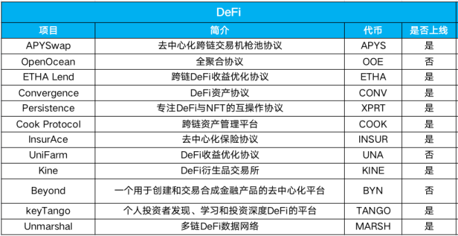 币世界-一文读懂欧易OKEx旗下OKEx Blockdream Ventures投资版图