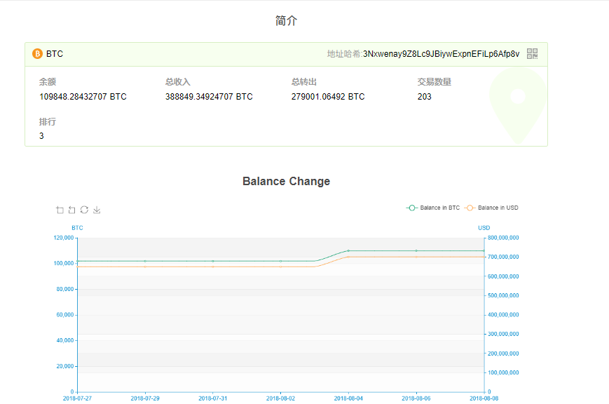 BTC暴跌，疑似大户砸盘吸筹