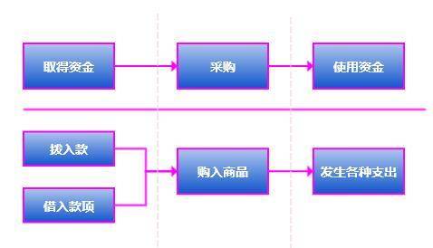 从会计学角度深入解读 PlatON 经济模型