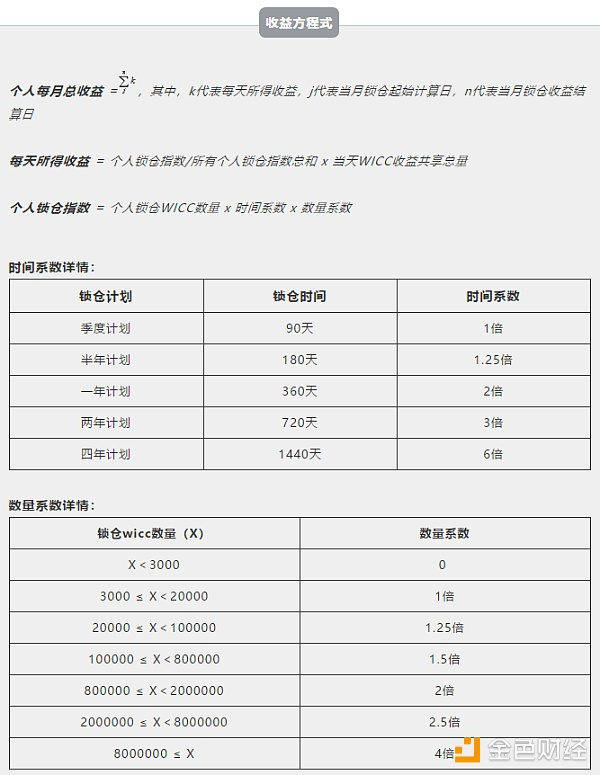 维基链（WICC）三千万锁仓分红已到账，请注意查收！