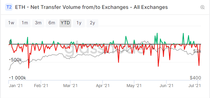 Axie Infinity 带动 NFT 板块逆势上涨 | Foresight Ventures Weekly Brief