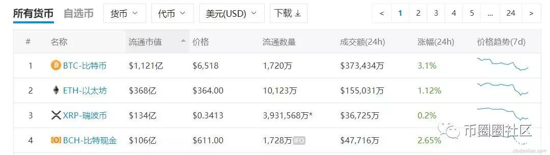 百大牛币（2）——BCH比特币现金