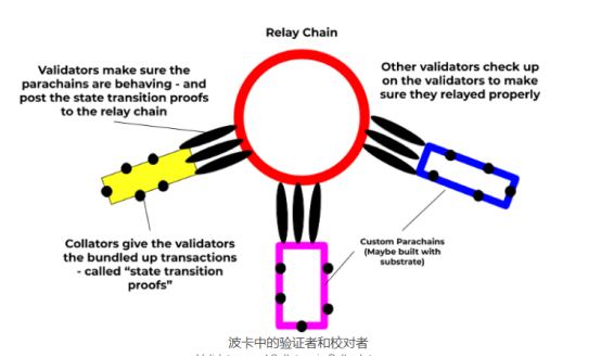 波卡