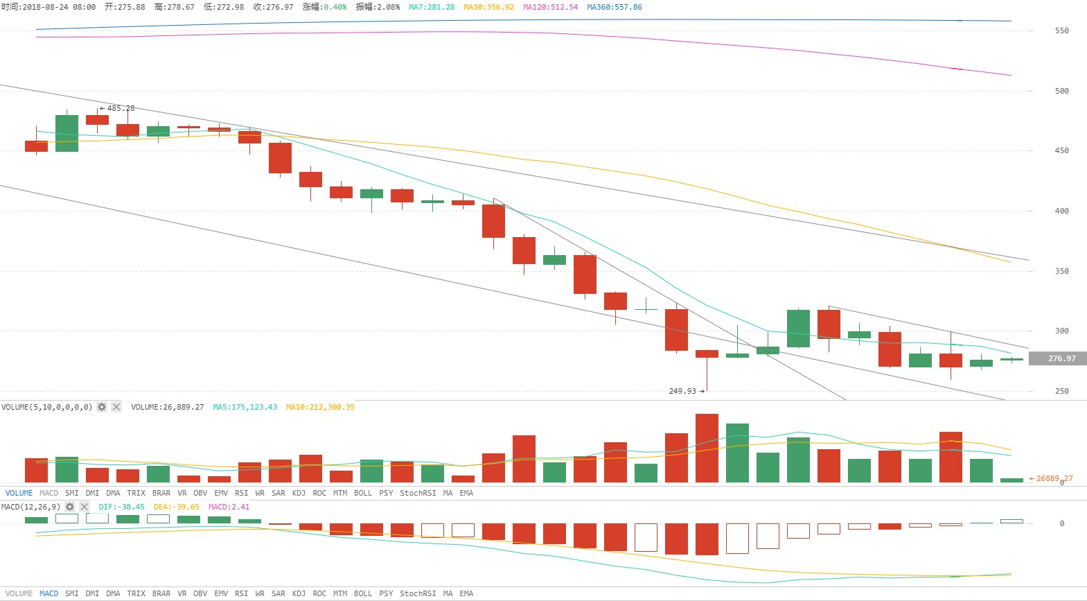 火星行情（0824）：BTC携大盘普涨，ETF将复审但影响力减弱