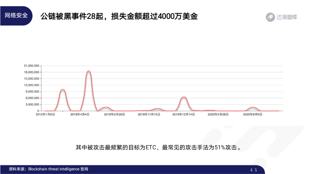 2020区块链趋势报告｜千帆竞发