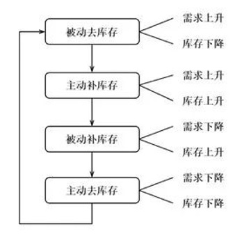 揭秘牛熊转换背后的经济学原理，教你何时抄底/逃顶比特币