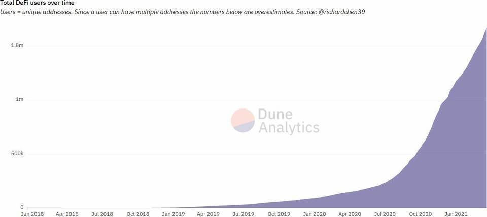 捕获独角兽公司增长潜力？DeFi 资产协议 Convergence 了解一下