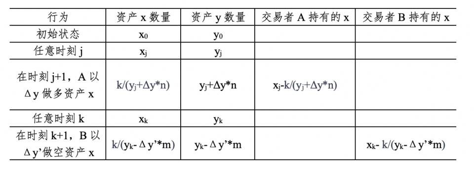 HashKey 郝凯：深入解析 Perpetual Protocol 永续合约机制设计