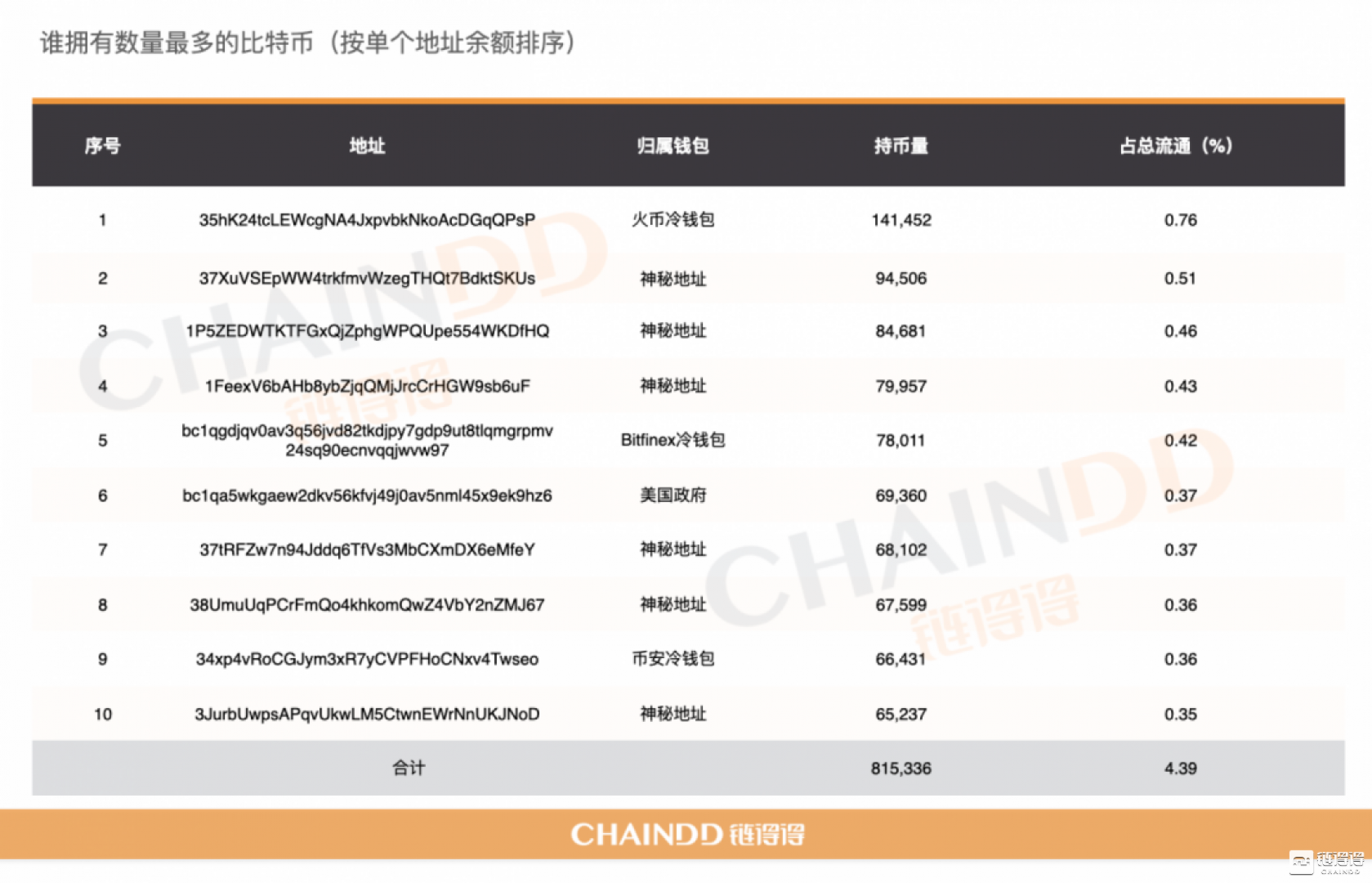 牛市基石，谁在控盘比特币？