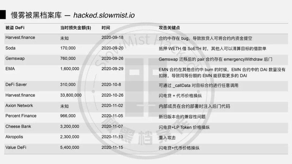 图解 DeFi 闪电贷攻防：以 bZx 事件为例