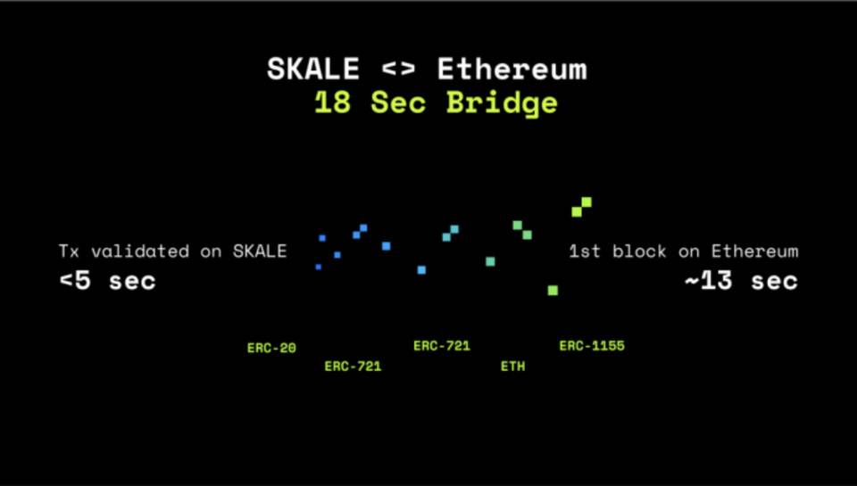 详解弹性侧链网络 SKALE：技术方案、跨链桥与代币经济