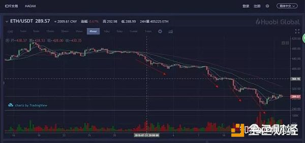 拿一文不值的USDT  换走了你们真金白银买的币 泰达币双向收割赚钱赚币