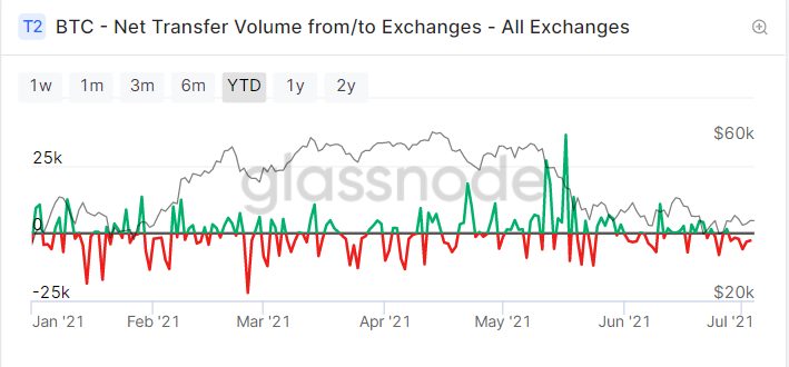 Axie Infinity 带动 NFT 板块逆势上涨 | Foresight Ventures Weekly Brief