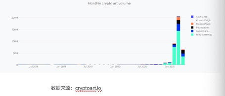 NFT行业发展报告2021 Q1