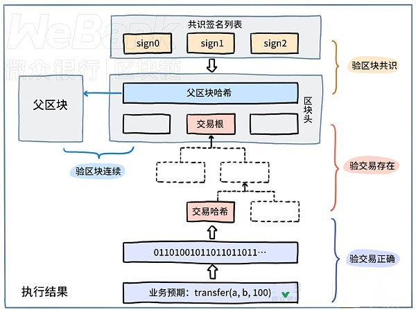 信任