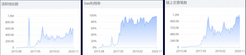 OKEx徐坤：以太坊2.0的机遇与影响 | 进化之路