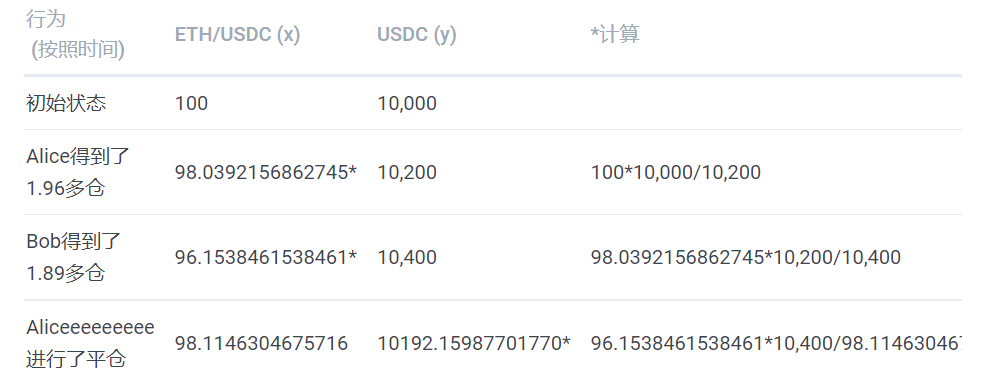 解析去中心化衍生品三大流派：能否撼动中心化交易所地位？