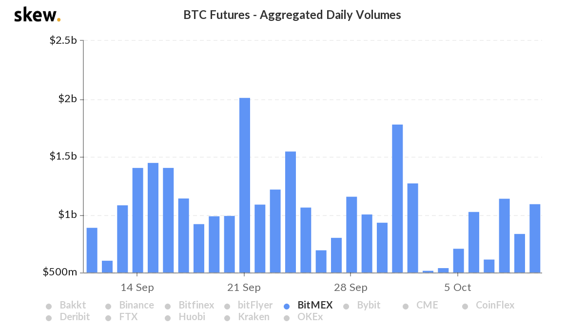 BitMEX正常运行，但仍逃不开CEX信任困局