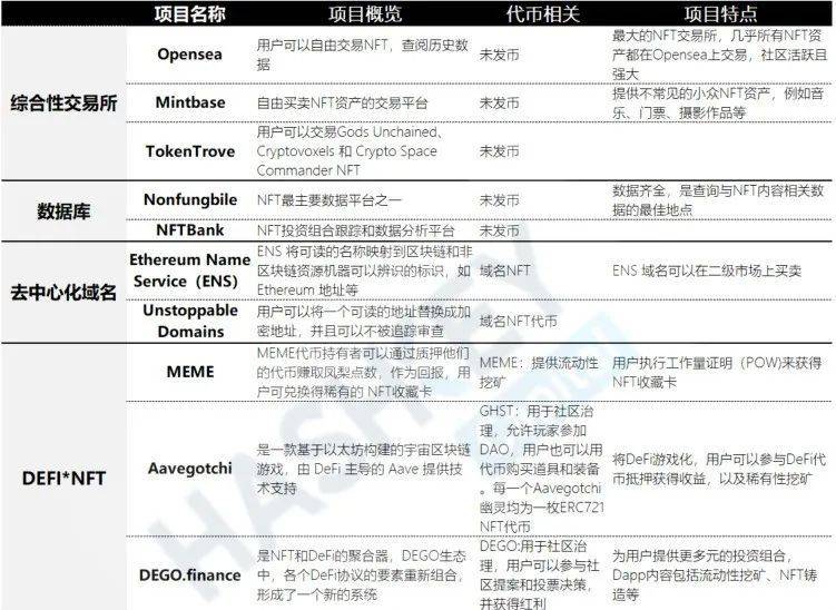 全景式解析 NFT 生态：应用、发展前景与投资机遇