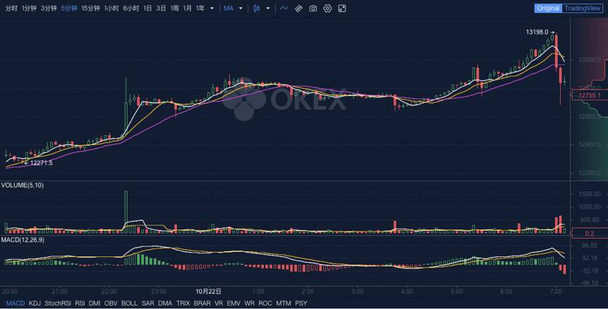 OKEx Research：解析支付巨头 PayPal 开放加密货币买卖的野心与影响