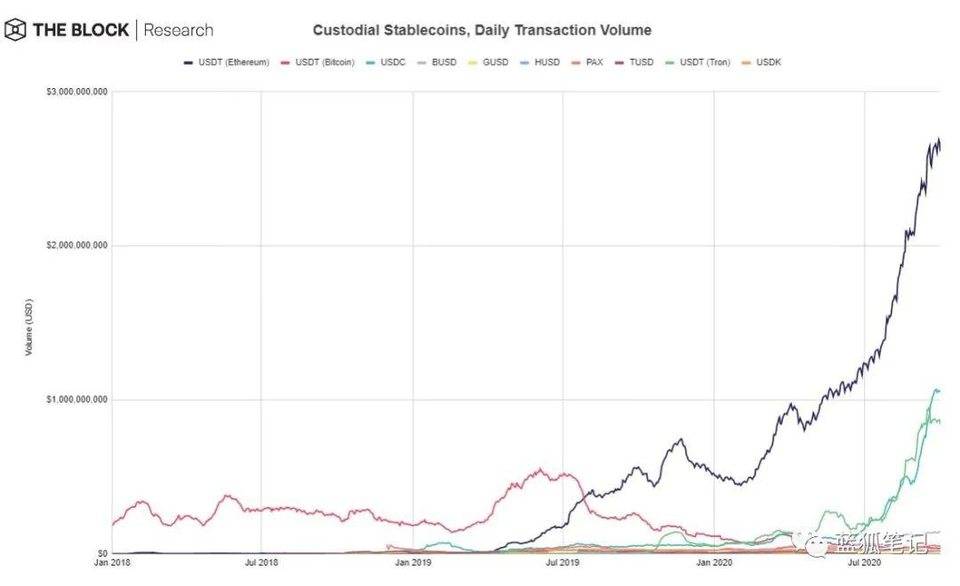 一图胜千言：28 张图全面了解 DeFi