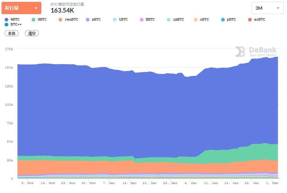 一览 DeFi  1 月发展：总锁仓量逾 400 亿美元，多个头部项目市值创新高