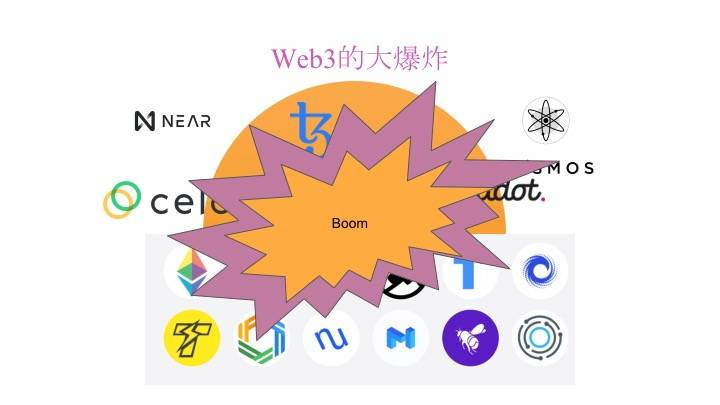 没有隐私何谈Web3.0？零知识证明生成将成为下一片蓝海