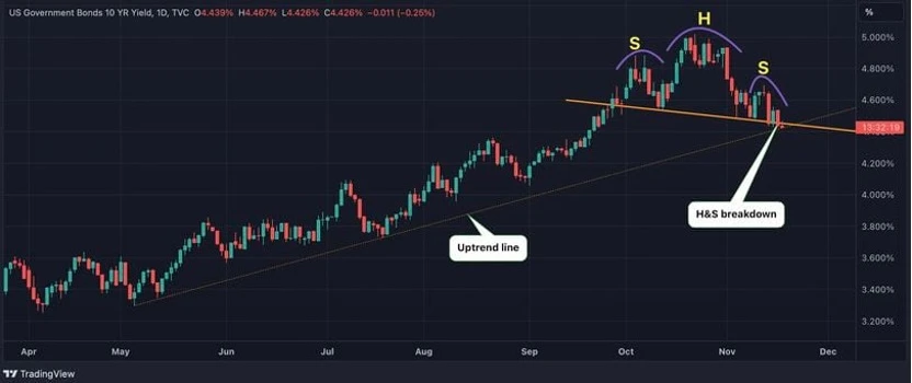 上涨120%后再现新动力？三张图解析比特币牛市背后的逻辑