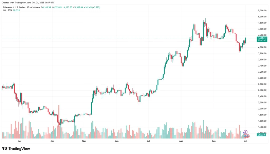 Chart32525