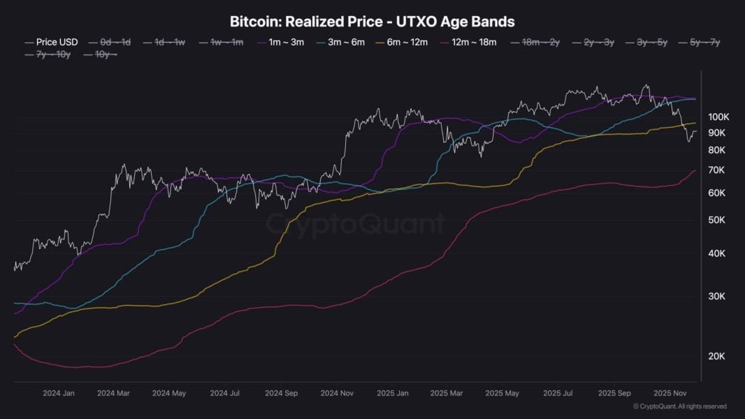 Declining Trendline, Supply Zones Block Further Upside for Bitcoin