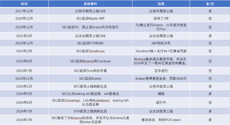 多空分歧严重时刻，如何找到最优选？