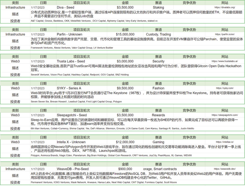 Foresight Ventures Weekly Brief：市场中期反弹，今年开局良好