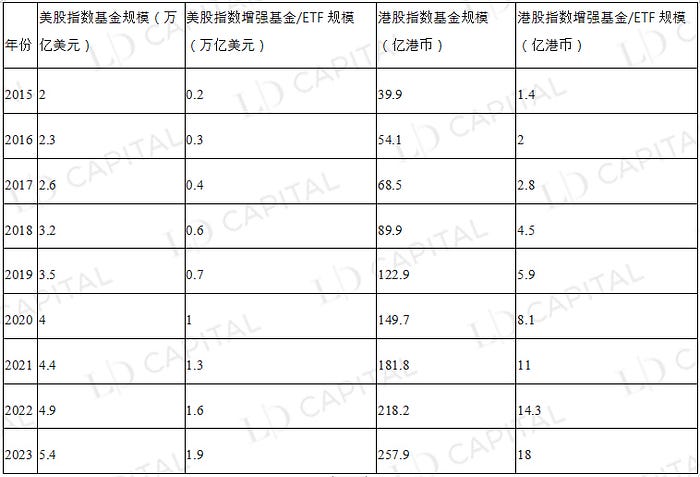 美股指数收益增强策略视角的Crypto资产管理