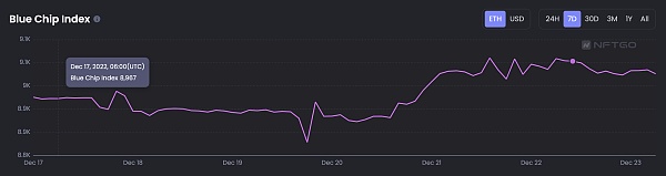 JZL Capital 行业周报第52期：交易量降至冰点 NFT圣诞反弹