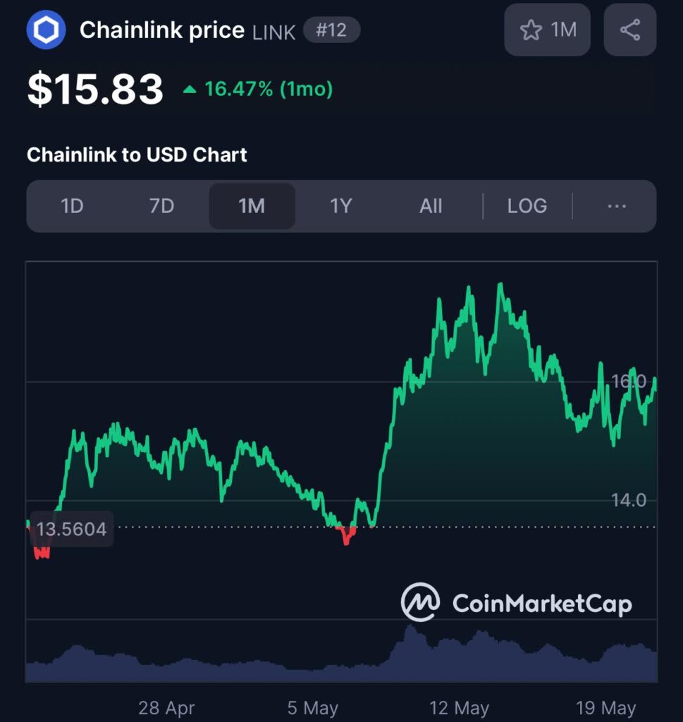 chainlink price