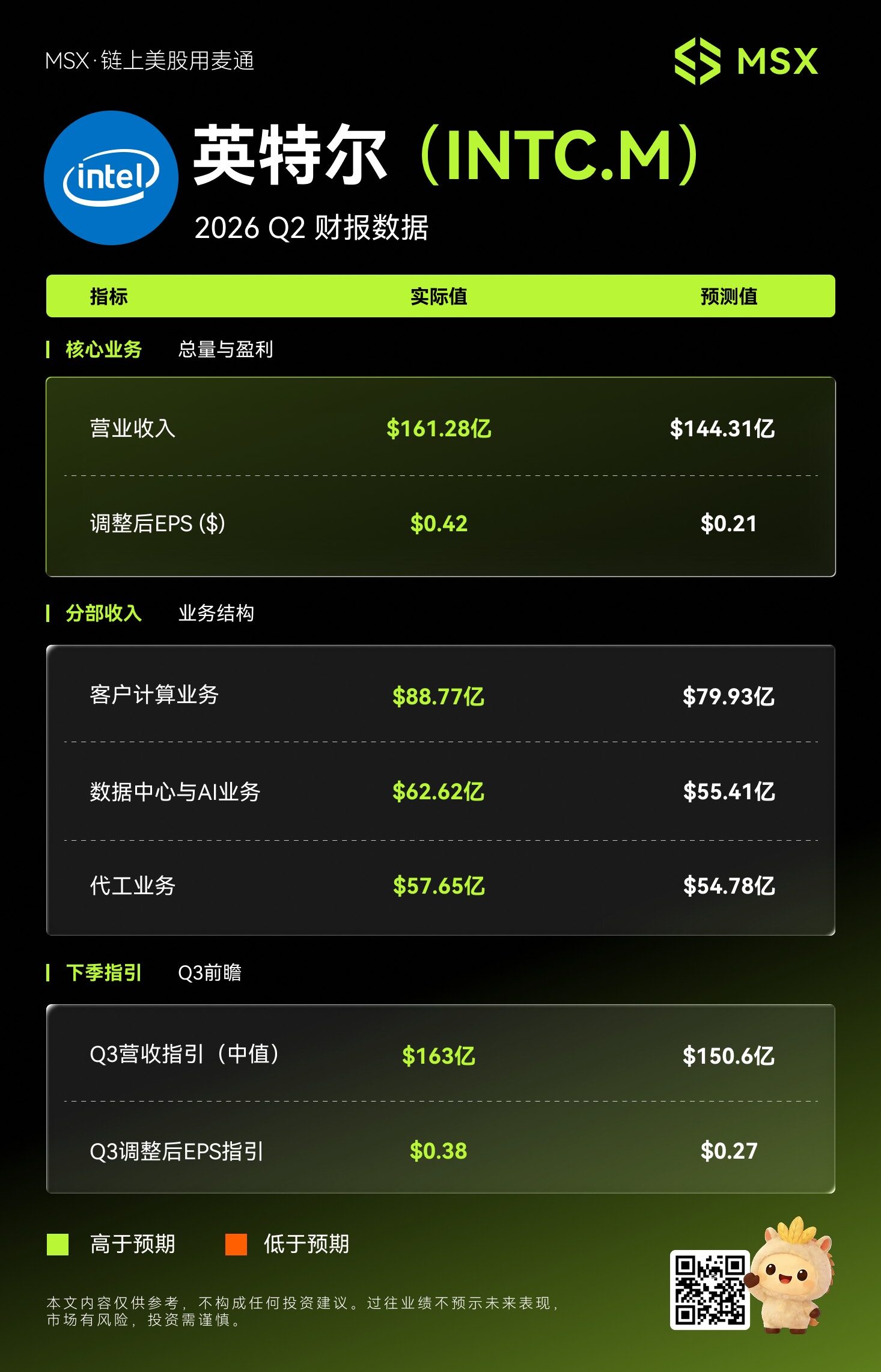 MSX美股每日观察：英特尔2026 Q2财报：AI重新点燃CPU需求，数据中心暴增59%